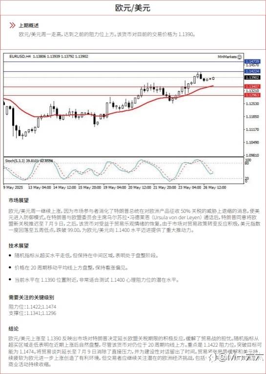 0527 每日技術分析