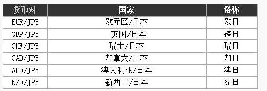 外汇交易入门3 - 什么是货币对？
