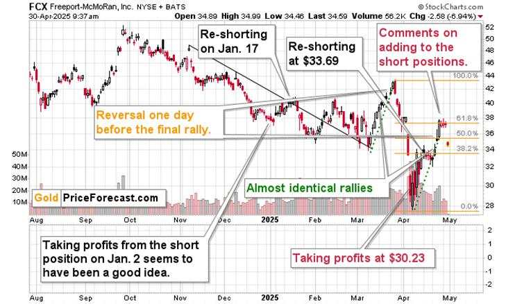 Shrinking economy, sliding copper, and gold’s outlook