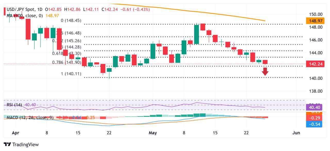 Japanese Yen refreshes monthly high against USD on strong domestic inflation data