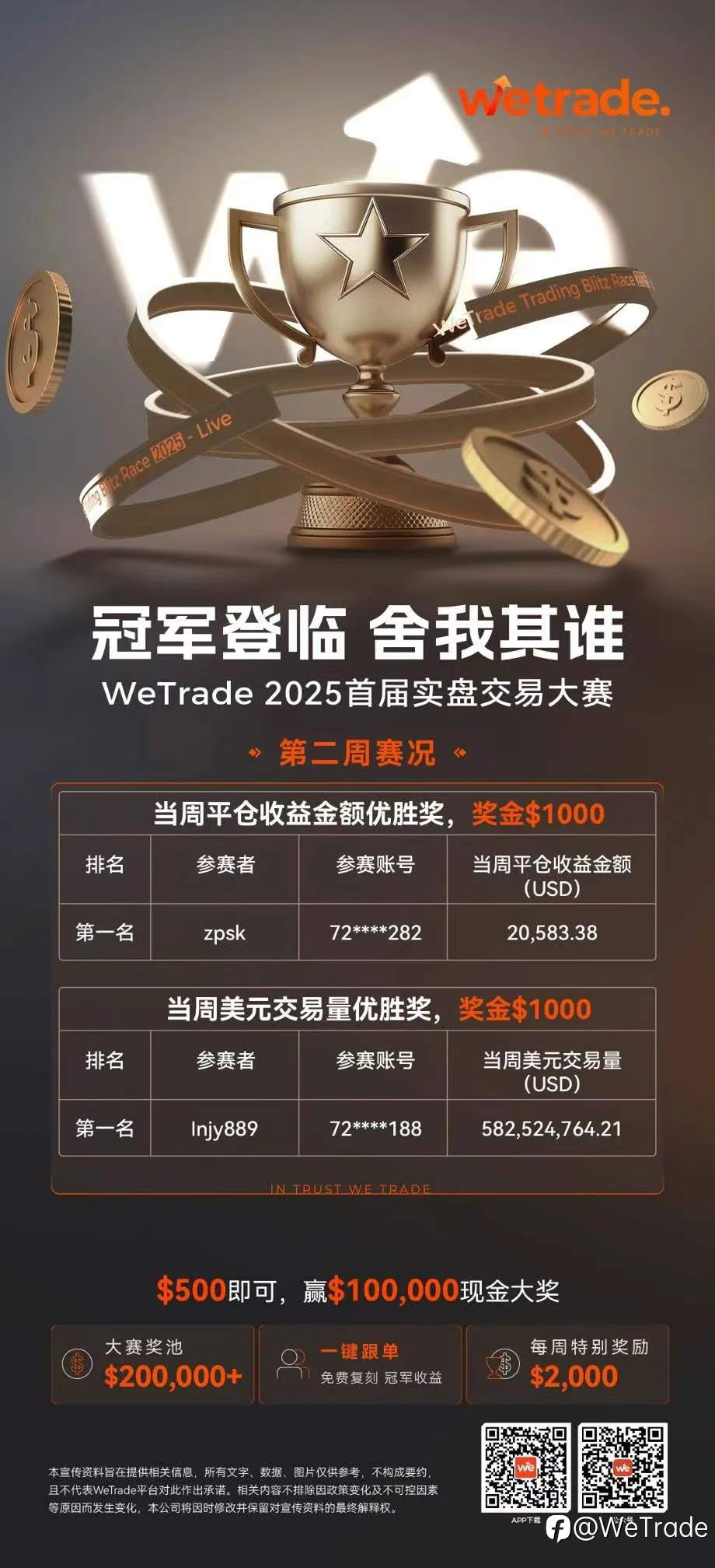 首个20倍盈利出现！当周最高美元交易量突破5.8亿美元