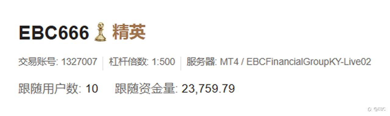 EBC百万美金交易大赛| 向美股开炮 梦之队放飞自我