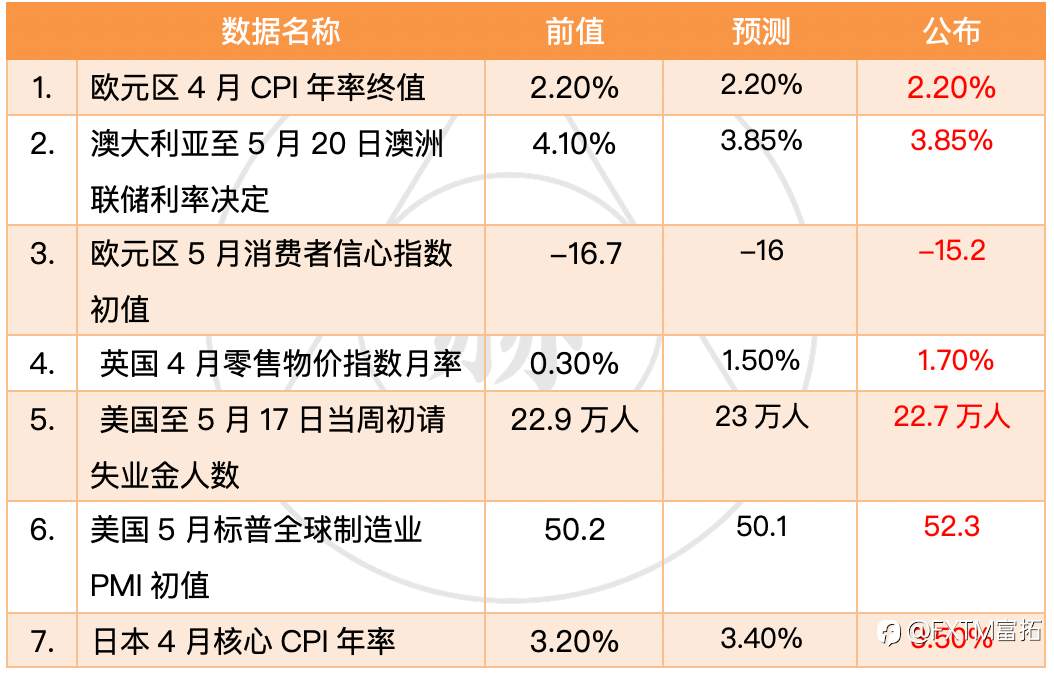 【FXTM富拓】比特币涨势凶猛突破10万美元大关 金价走势陷入整理