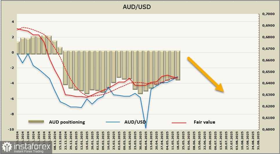 RBA Semakin Dovish, Mengurangi Peluang Pemulihan AUD/USD