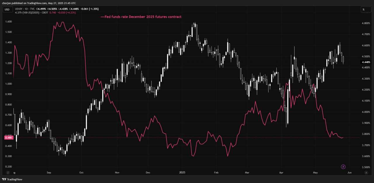 US yields slide as Japan’s signal shift in debt strategy