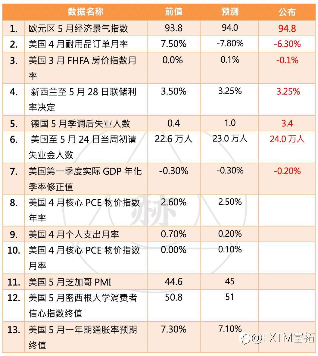 【FXTM富拓】特朗普关税政策遭美国贸易法院禁令 美股走势应声上涨