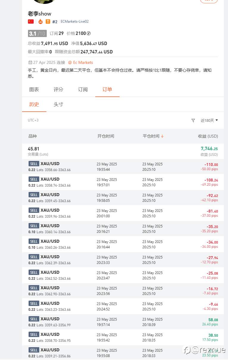 这种操作，早晚也是爆，难道你就没有考虑过跟单者的感受吗 订阅保障好像没有打开，韭菜们一定要注意镰刀哦
