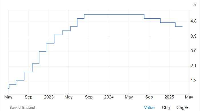 GBP/USD settles ahead of central bank double header