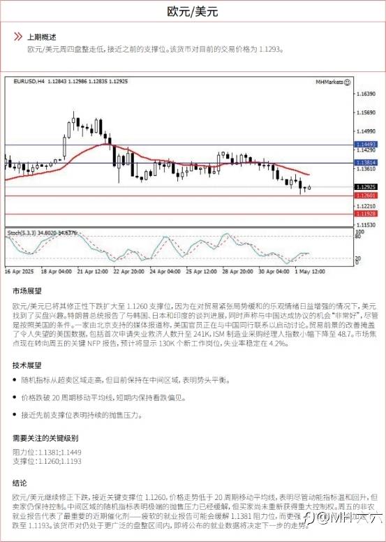 0502 每日技术分析