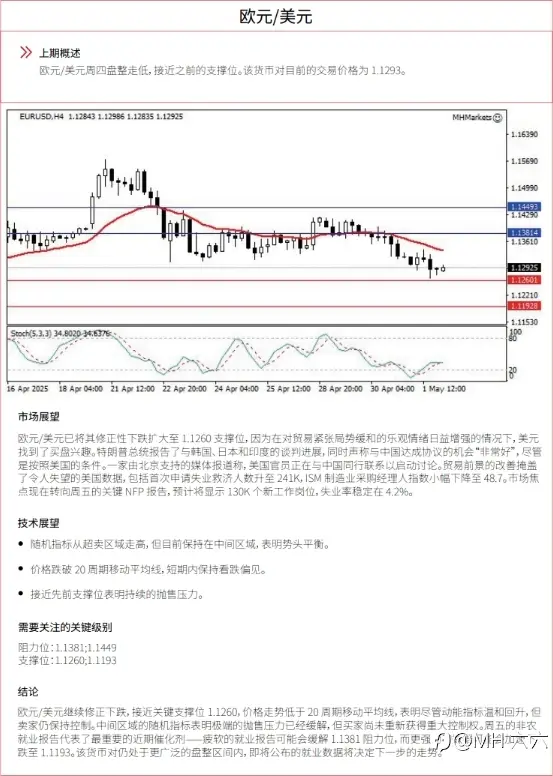 0502 每日技术分析