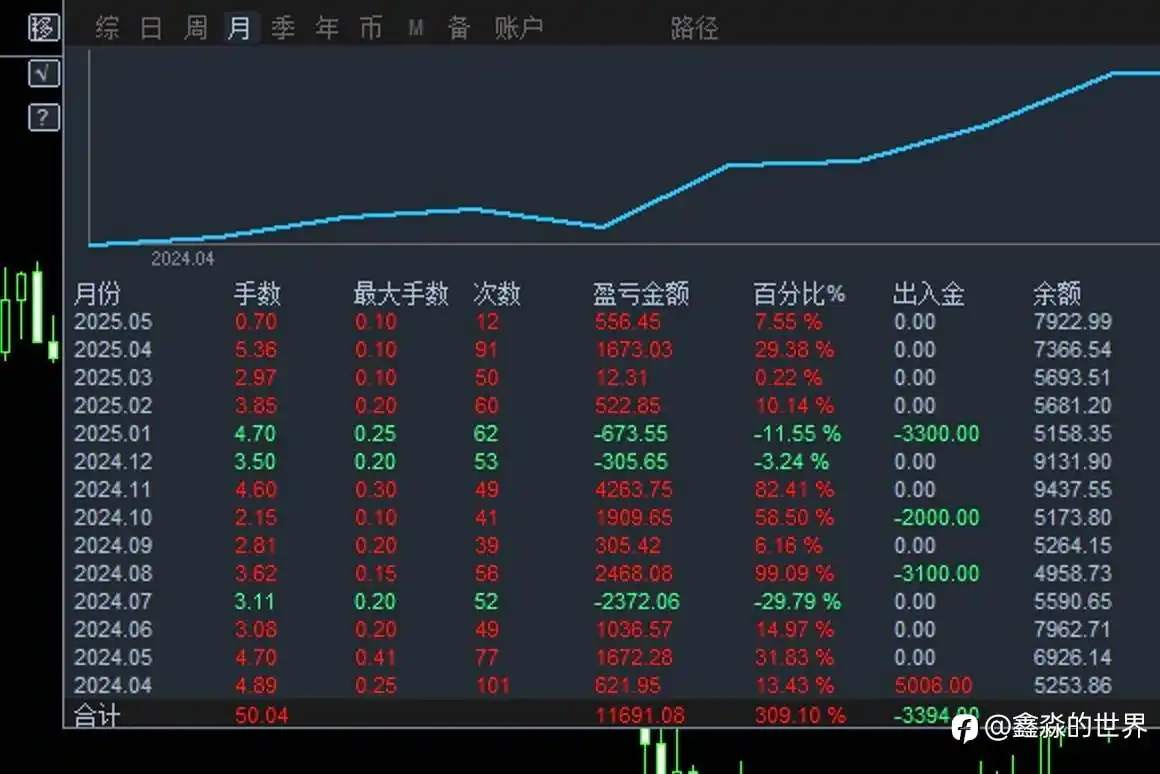 长青组第一策略，46号帐户限时订阅费0