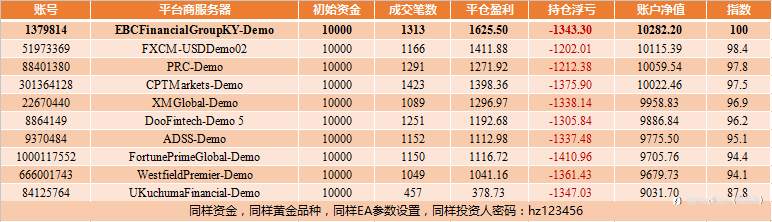 《金融交易学实证研究》实验数据连载③