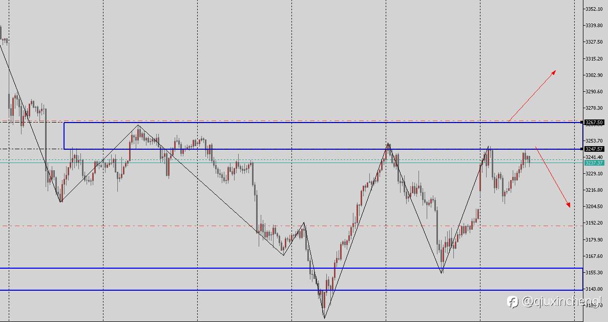 5.19 XAU USD交易计划！