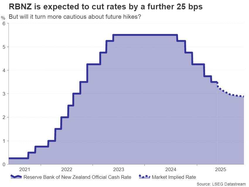 Week ahead – Fed Minutes, PCE inflation and RBNZ eyed as trade war cools off [Video]