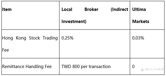 JD Health Stock Outlook: 2025 Target & Strategy Guide