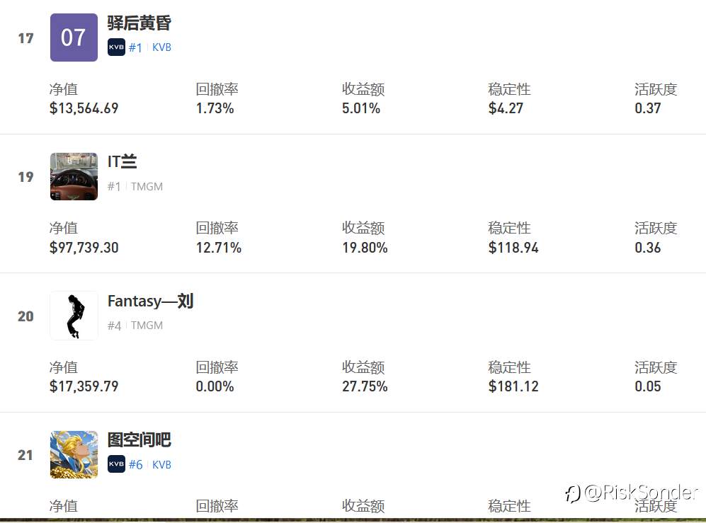 S16赛季5月末排名盘点,苟住就是胜利!