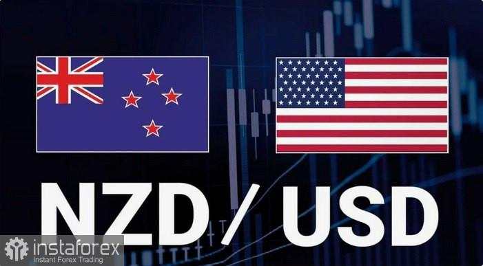 NZD/USD. Analisis dan Prediksi