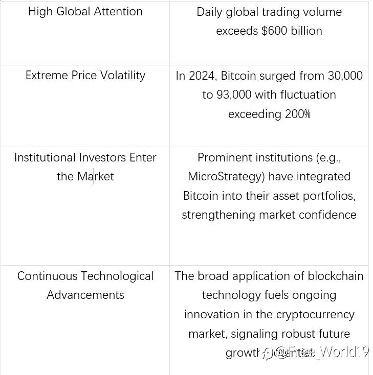 Bitcoin Investment: New Wealth Opportunities in Crypto