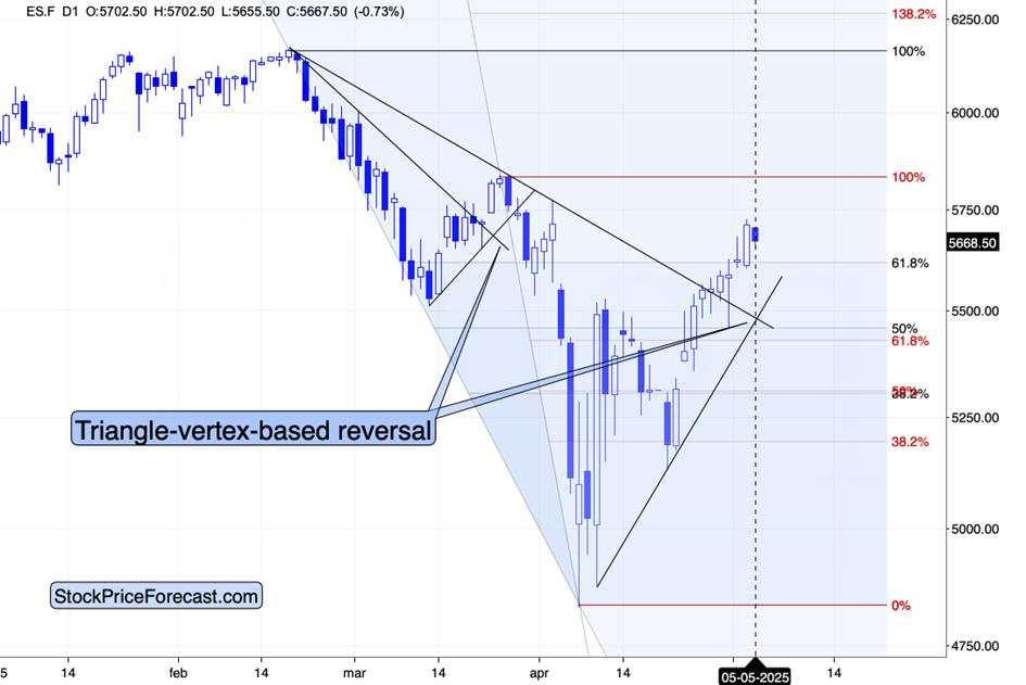 Small Moves in the Markets and Big Signals