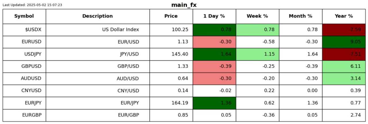 Stocks rallying the last two weeks have been a gift