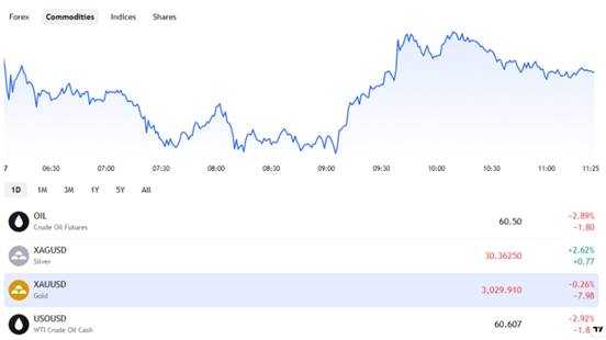 Gold Bar Weight: How to Calculate Price and Trading Strategies