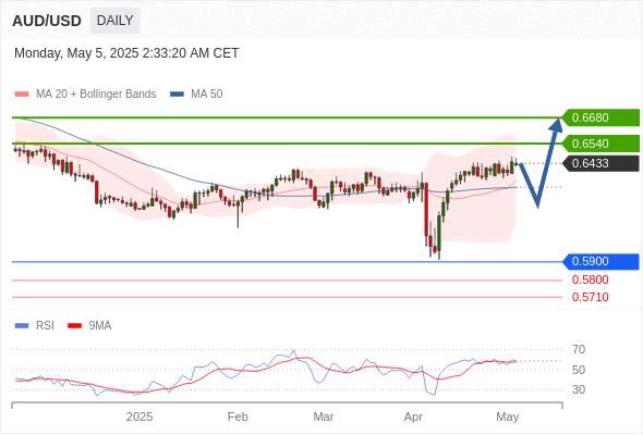 AUDUSD