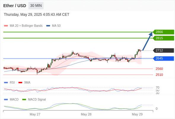 ETHUSD