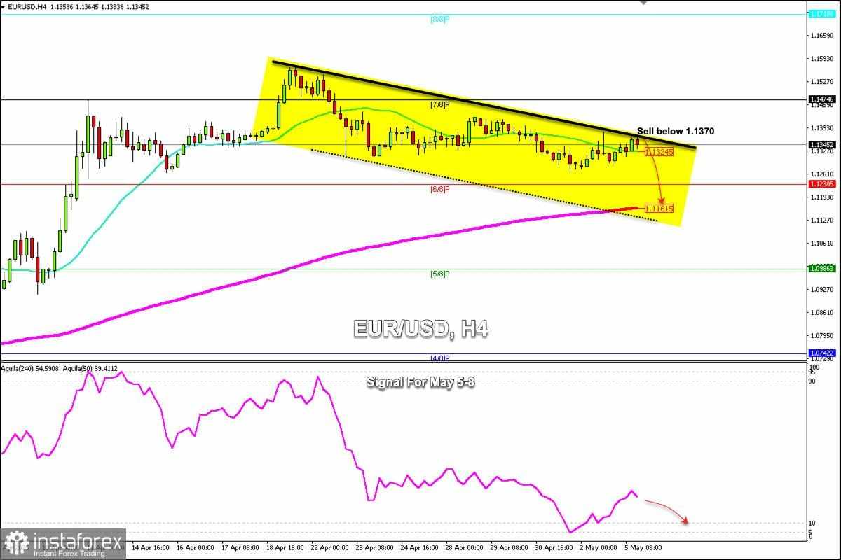 Sinyal Trading untuk EUR/USD pada 5-8 Mei 2025: jual di bawah 1.1370 (200 EMA - 6/8 Murray)