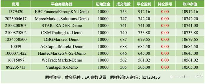 《金融交易学实证研究》数据(求助)