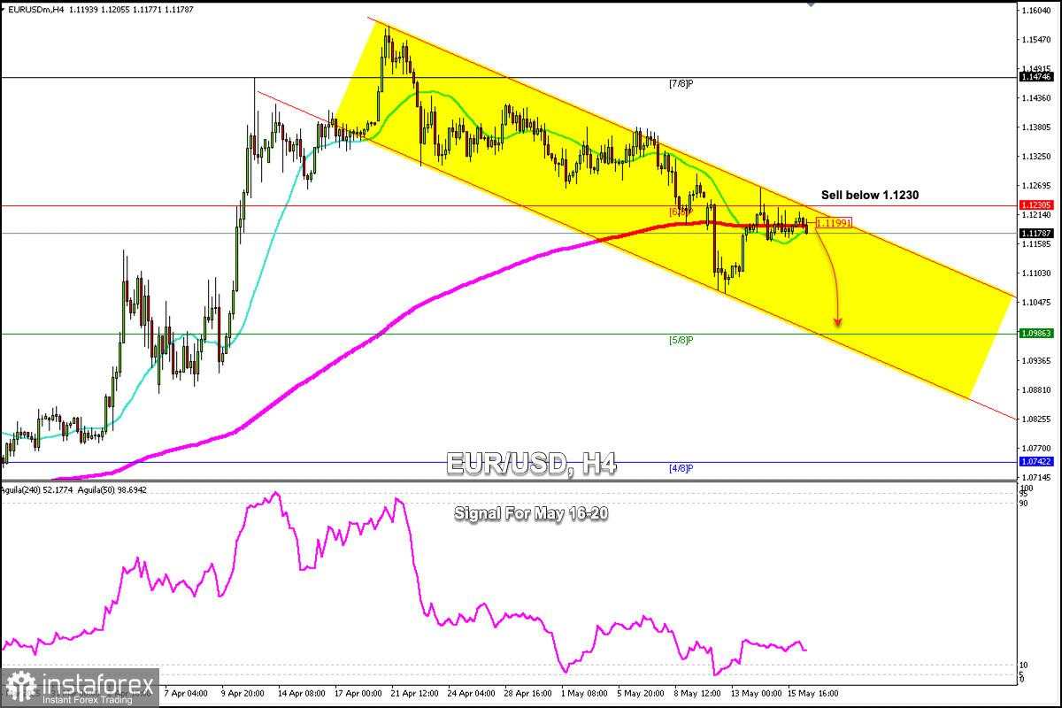 Sinyal Trading untuk EUR/USD pada 16-19 Mei 2025: jual di bawah 1.1230 (200 EMA - 6/8 Murray)