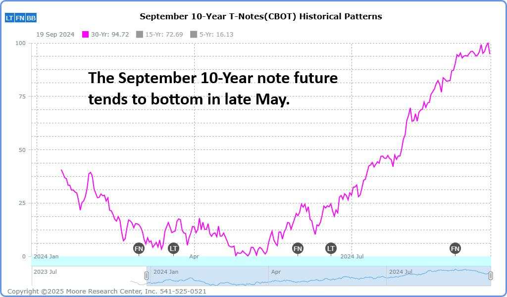 The DeCarley Perspective: The world is selling Treasuries and buying Gold; Mathematically, that’s a bad move