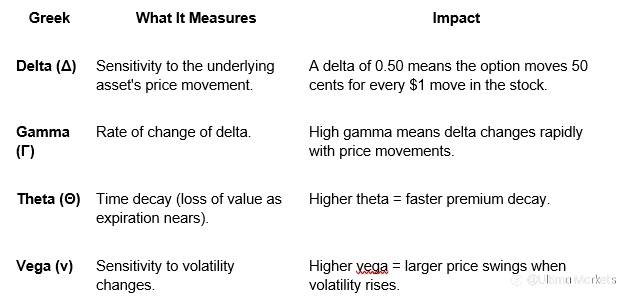 Options Trading 101: Risks and Rewards of Calls and Puts