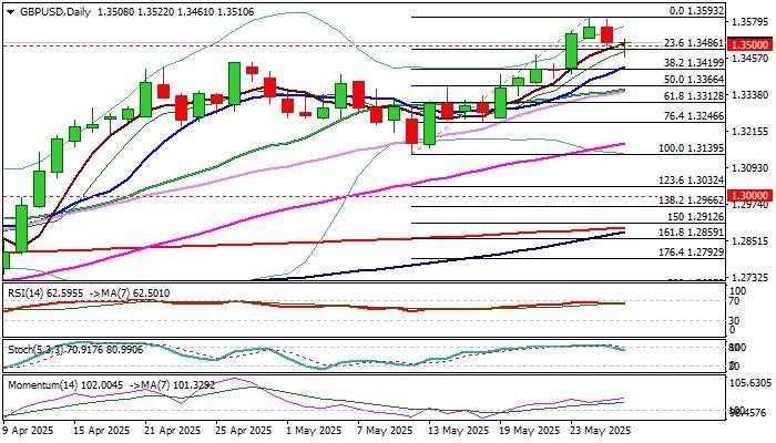 GBP/USD outlook: Initial supports hold pullback for now