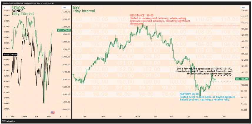 The strength of currencies as US gets downgraded