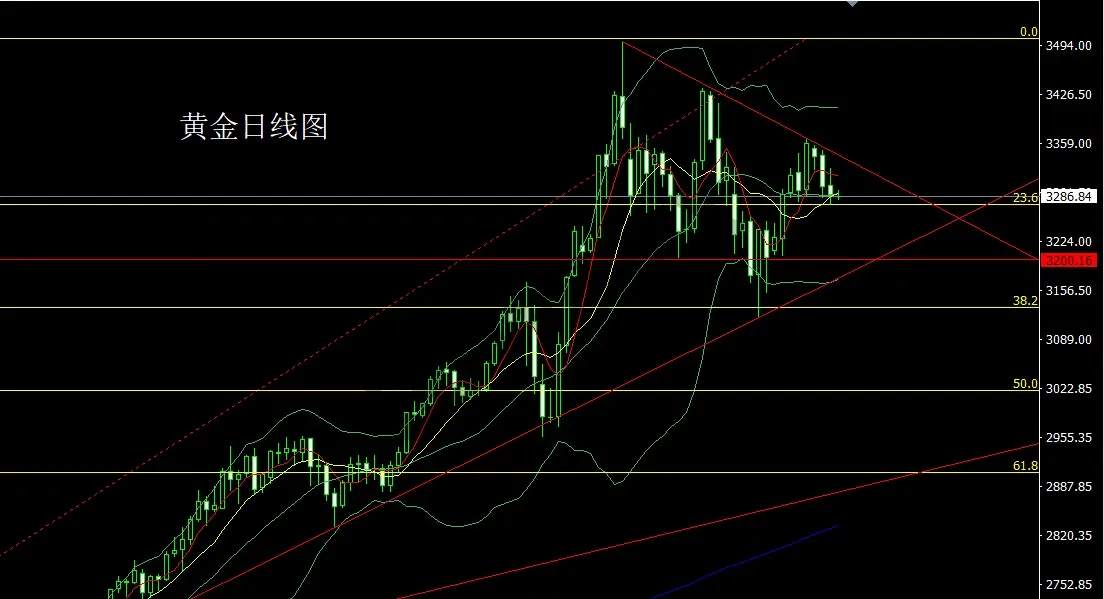 5月29日：数据向好推美指，金银破位回踩空