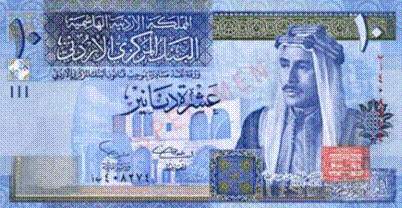 The Most Expensive Currencies in 2025: Top 10 Revealed