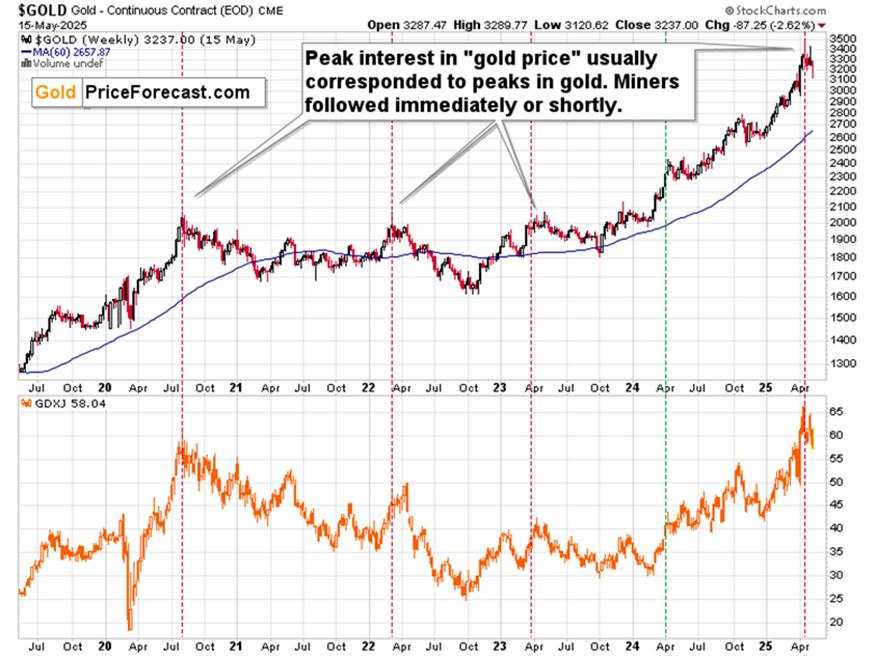 If it’s so great (Stocks, Gold), why is it so bad (Consumer Sentiment Index)?