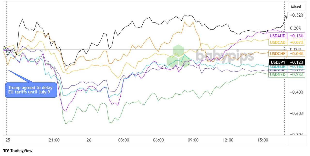 Daily Broad Market Recap – May 26, 2025