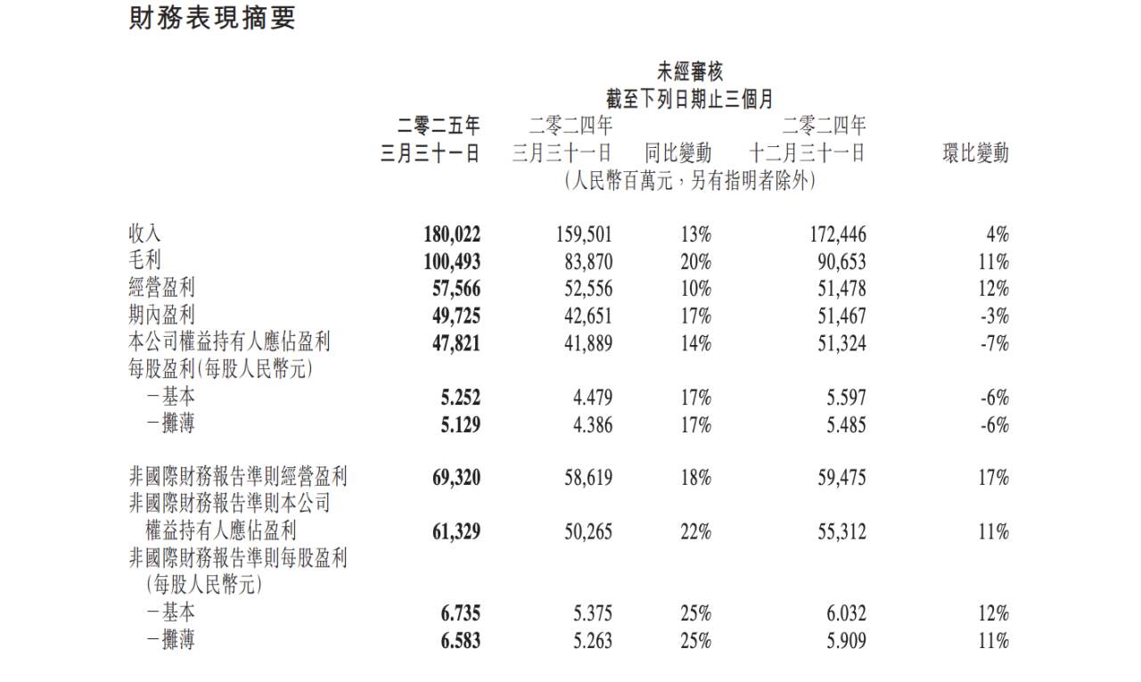 行业动态 | 波音获卡塔尔巨额订单，桥水对阿里持仓暴增 21 倍