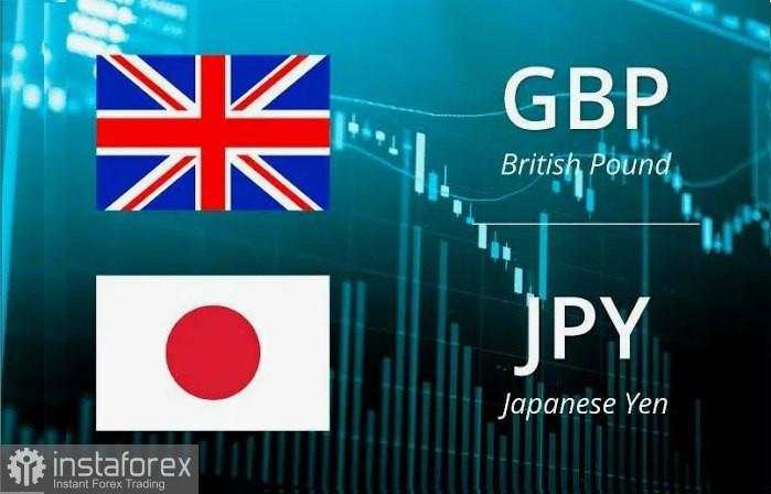GBP/JPY. Analisis dan Prediksi