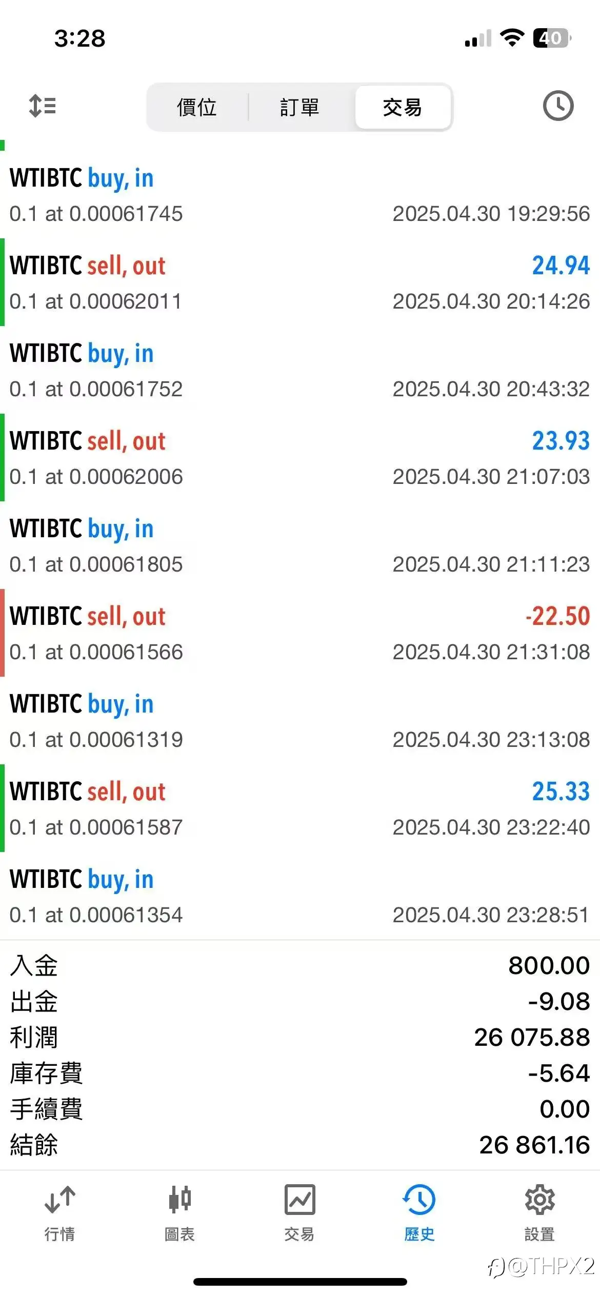 WTIBTC