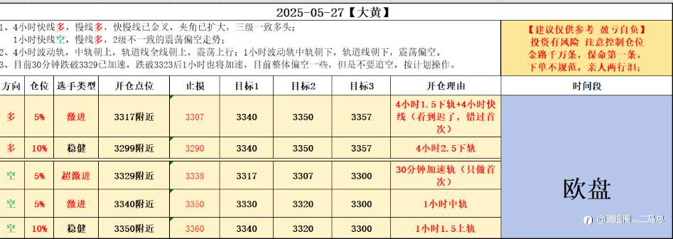 5-27欧盘计划