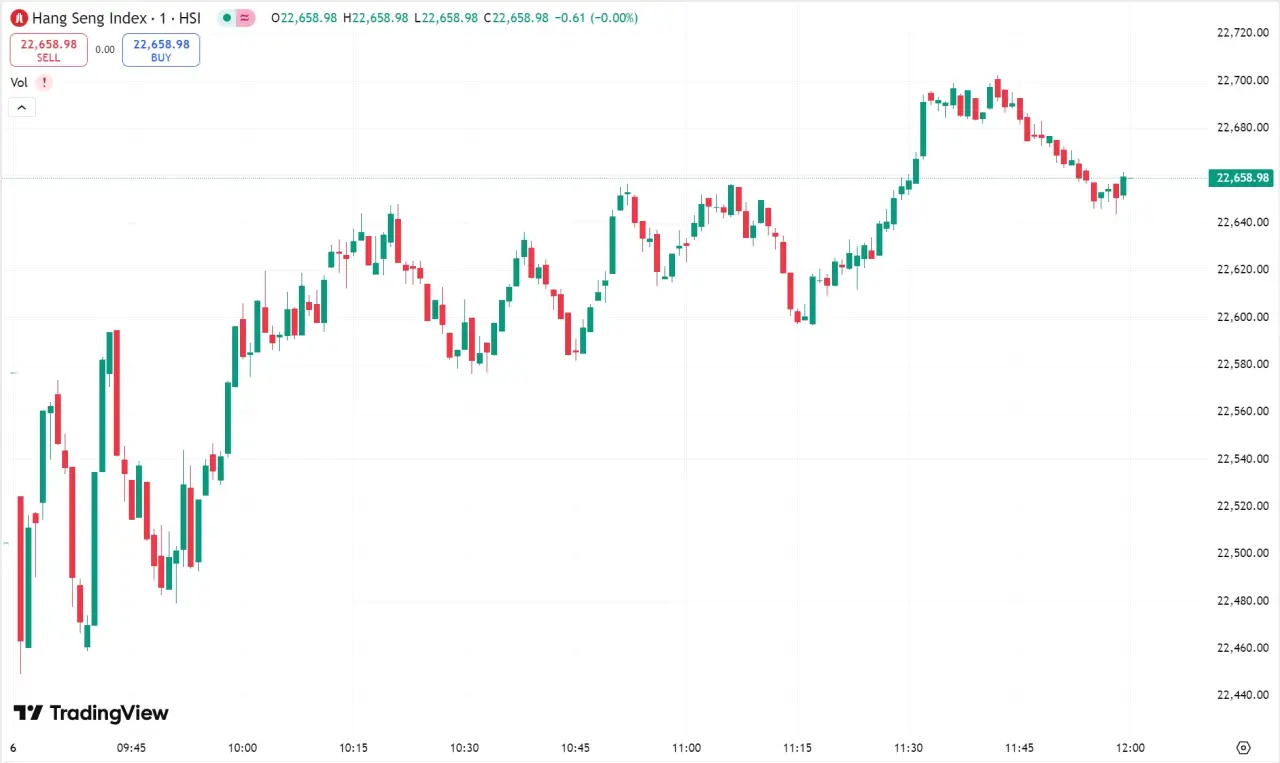 全球股市 | 道指与标普 500 止步九连涨，Palantir 盘后跌超 9%