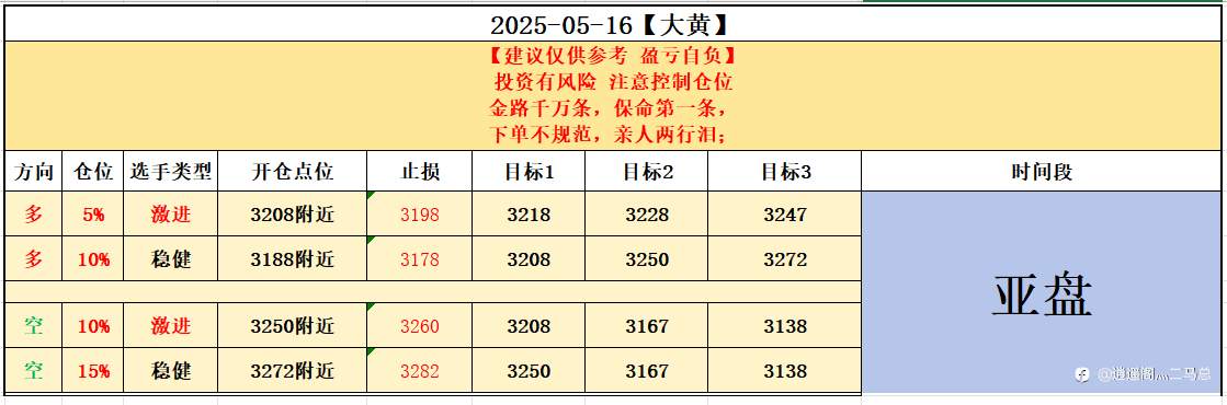 2025-05-16【大黄】