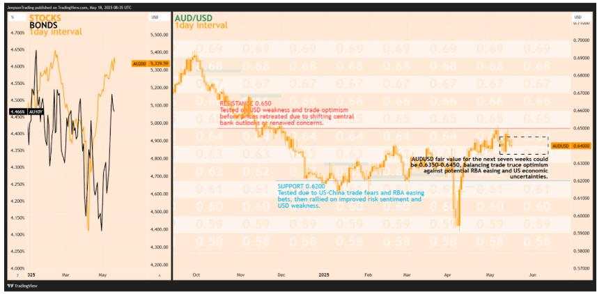 The strength of currencies as US gets downgraded