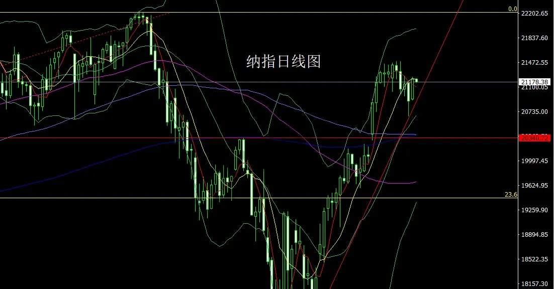 5月27日：日线锤头待破位，金银延续短多