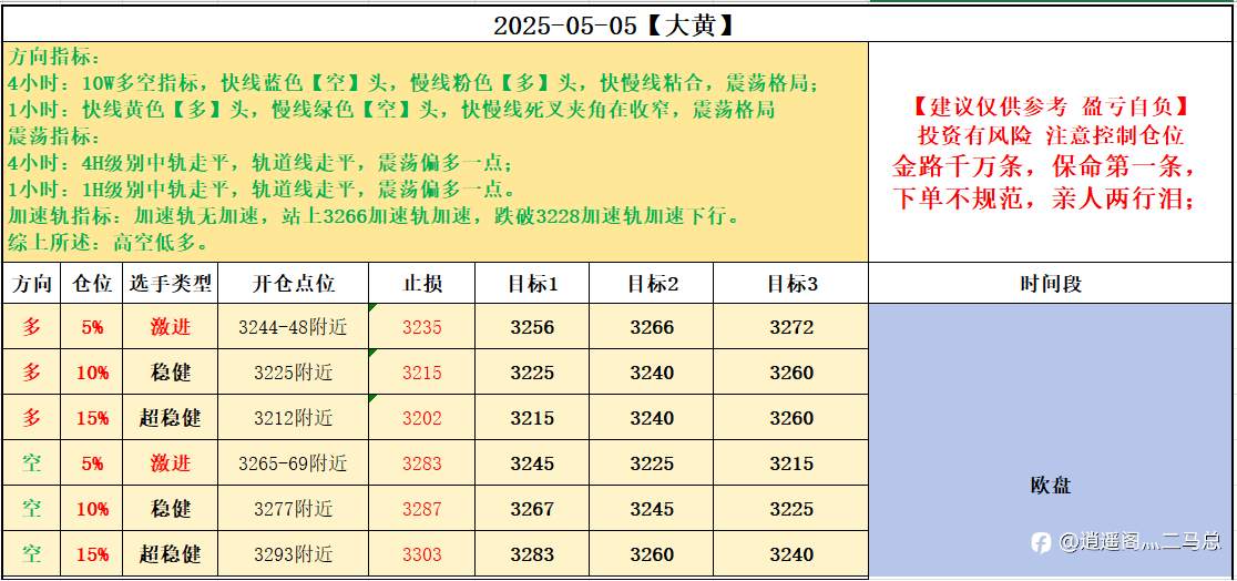 今天返程在车上计划晚出炉【欧盘计划】