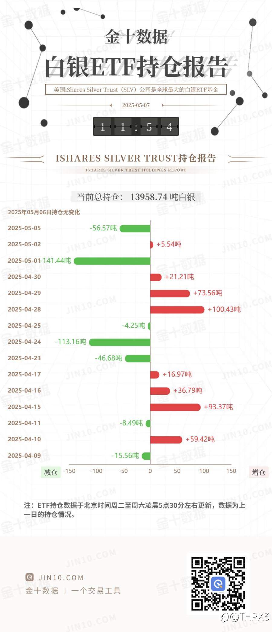 BAG持仓报告