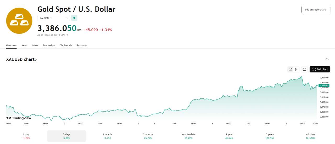 行业动态 | AMD 业绩强劲盘后涨超 7%，中国宣布降准降息