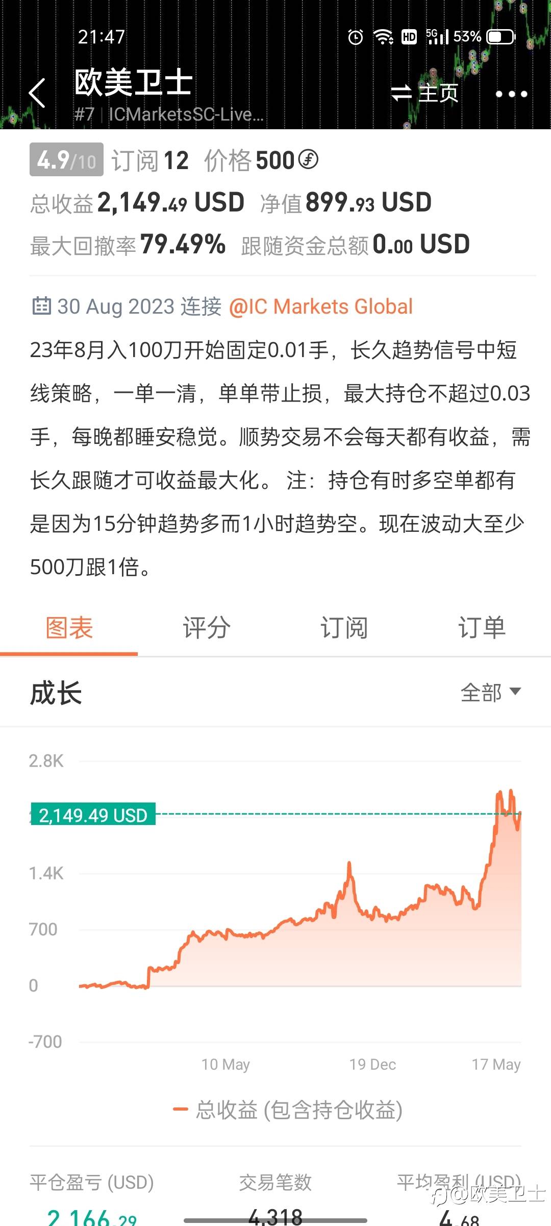 feed image